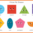 2D shapes with names to show resources for primary pupils learning about 2D and 3D shapes properties